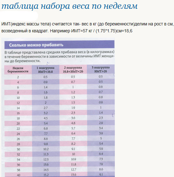 Набор веса за вторую беременность Не набирается вес при беременности!